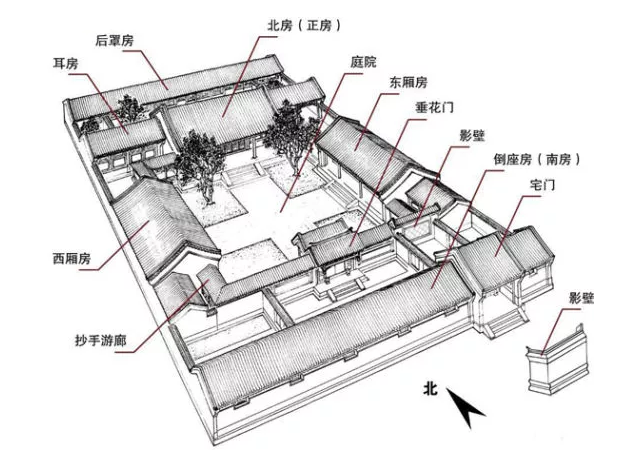 别墅装修案例_贵阳别墅装修首席设计师分享:中国四合院，这才是真正的“中式豪宅”